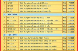 Bảng Giá Bánh Trung Thu Yến Sào Khánh Hòa 2023 Tại Sâm Yến Thịnh Phát