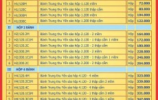 Bảng Giá Bánh Trung Thu Yến Sào Khánh Hòa 2023 Tại Sâm Yến Thịnh Phát